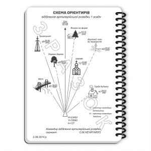 ECOPYBOOK TACTICAL БЛОКНОТ КОМАНДИРА ВІДДІЛЕННЯ (РОЗШ.)