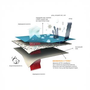 CAMO-TEC КРОССОВКИ CORETT MID XTERM OLIVE 9425
