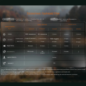 FENIX ФОНАРЬ НАЛОБНЫЙ HM23 V2.0 С КРАСН. СВЕТ.