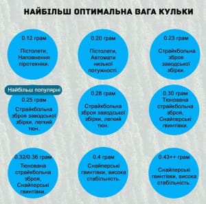 BLS ШАРЫ ДЛЯ СТРАЙКБОЛА 0.23 25КГ - 108750 ШТ WHITE