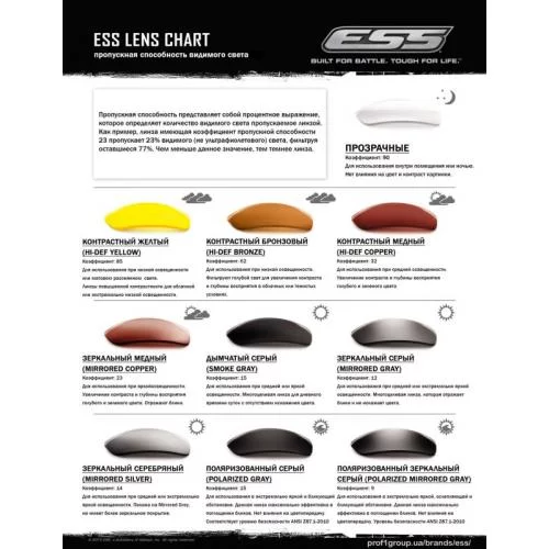 ESS ОКУЛЯРИ ЗАХИСНІ СЕРІЇ ICE NARO 3LS KIT BLACK 740-0017