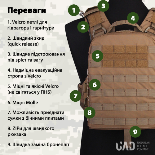 EMERSON КОМПЛЕКТ ХИТИН-1 AVS ZIP COYOTE EM0005C