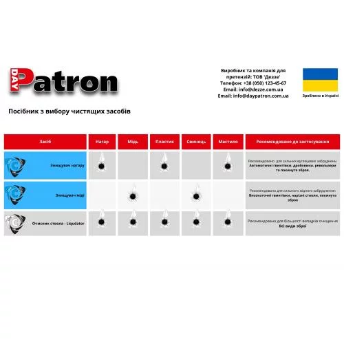 DAYPATRON ОЧИСТИТЕЛЬ НАГАРА CARBON KILLER 250 МЛ MULTI DP-CBK-250