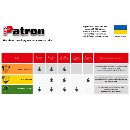 DAYPATRON МАСЛО УНИВЕРСАЛЬНОЕ CPL 3-IN-1 100 МЛ MULTI DP-CPL-100