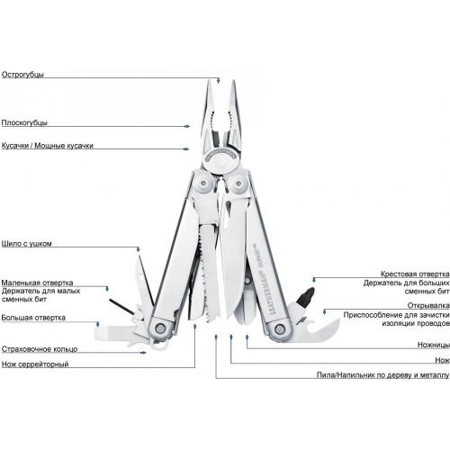 LEATHERMAN МУЛЬТИТУЛ SURGE 830165
