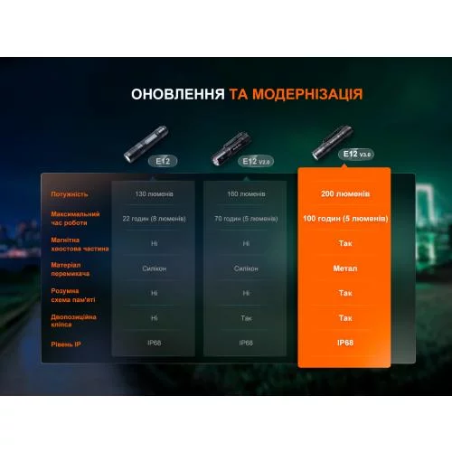 FENIX ЛІХТАР E12V30