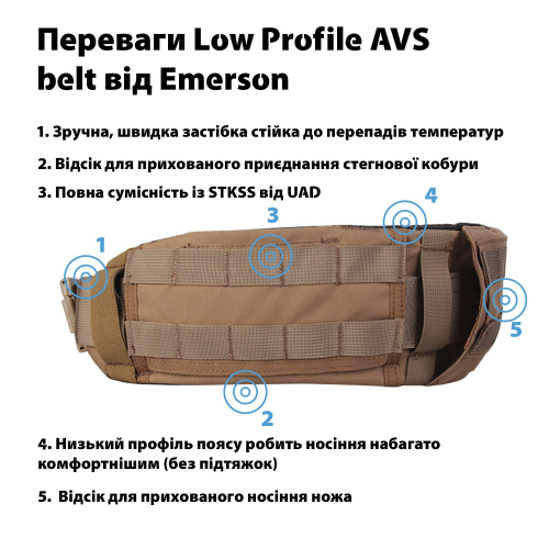 EMERSON РПС LOW PROFILE CP STYLE AVS COYOTE EM9295A