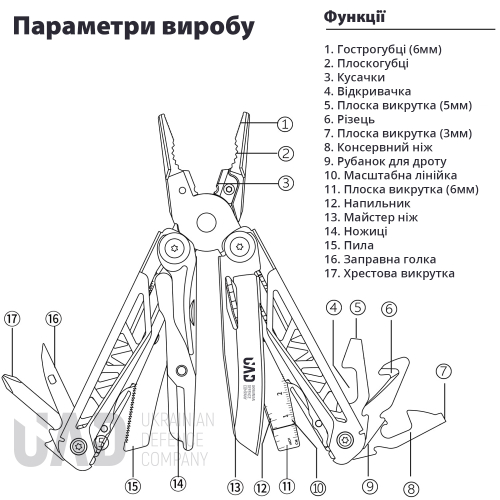 UAD МУЛЬТИТУЛ MASTERGEAR 17 ИНСТРУМЕНТОВ 420/440 UAD-00S
