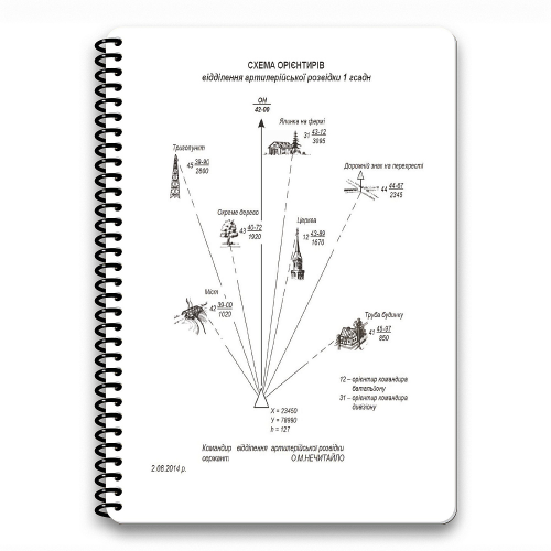ECOPYBOOK TACTICAL БЛОКНОТ АРТИЛЕРІЙСЬКОГО РОЗВІДНИКА
