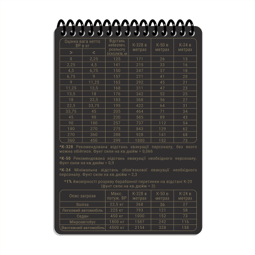 ECOPYBOOK TACTICAL БЛОКНОТ РЕАГУВАННЯ НА ВНП А6