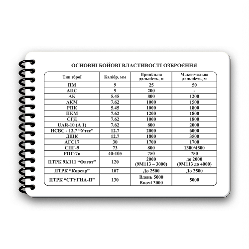 ECOPYBOOK TACTICAL БЛОКНОТ СЕРЖАНТА