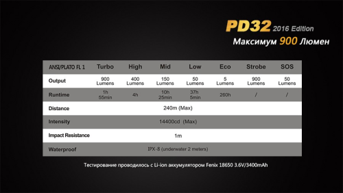 FENIX ФОНАРЬ PD32 V2.0