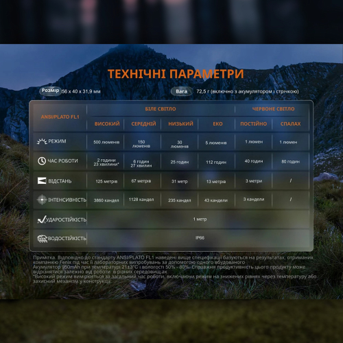 FENIX ФОНАРЬ НАЛОБНЫЙ HL12 V2.0 СЕРЫЙ