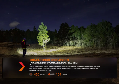 FENIX НАЛОБНИЙ ЛІХТАР HL16 AAA BLACK 31698