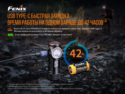 FENIX НАЛОБНИЙ ЛІХТАР HM50R V2.0 31699