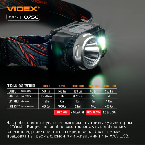 VIDEX НАЛОБНИЙ ЛІХТАРИК VLF-H075C 27556