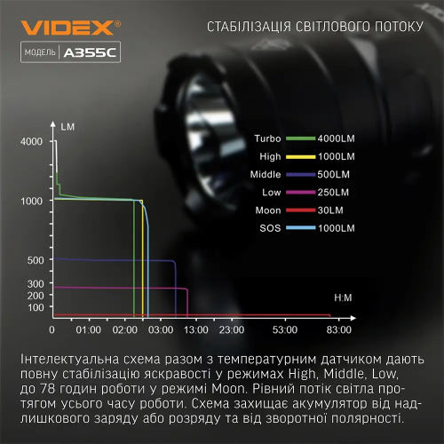 VIDEX ПОРТАТИВНИЙ ЛІХТАР VLF-A355C 26658