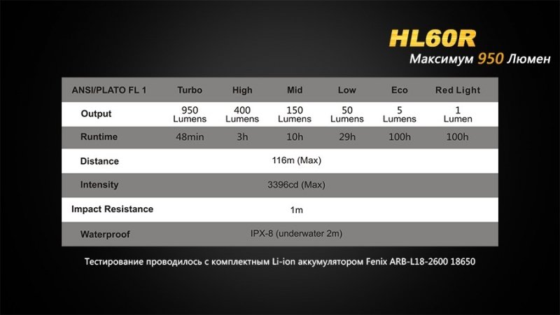 FENIX ЛІХТАР НАЛОБНИЙ HL60R BLACK