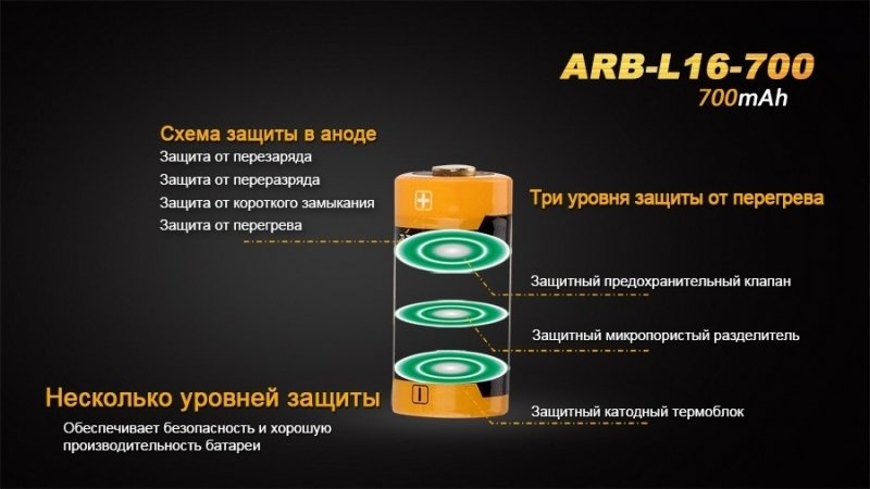 FENIX АКБ 16340 700 MAH LI-ION