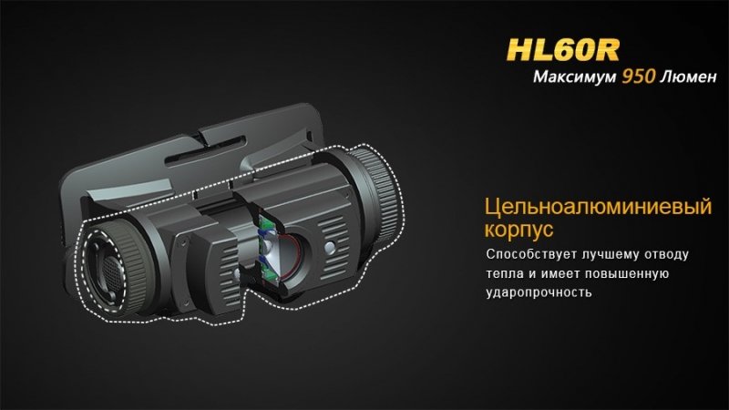FENIX ЛІХТАР НАЛОБНИЙ HL60R BLACK